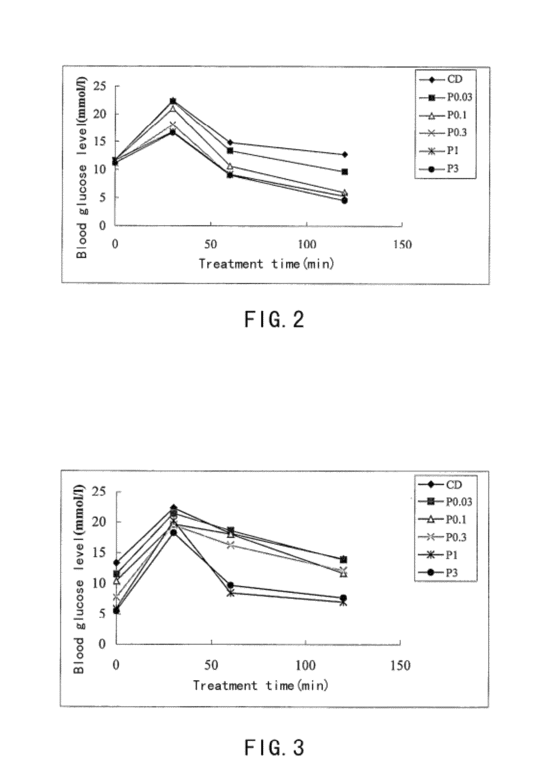 Modified exendins and uses thereof