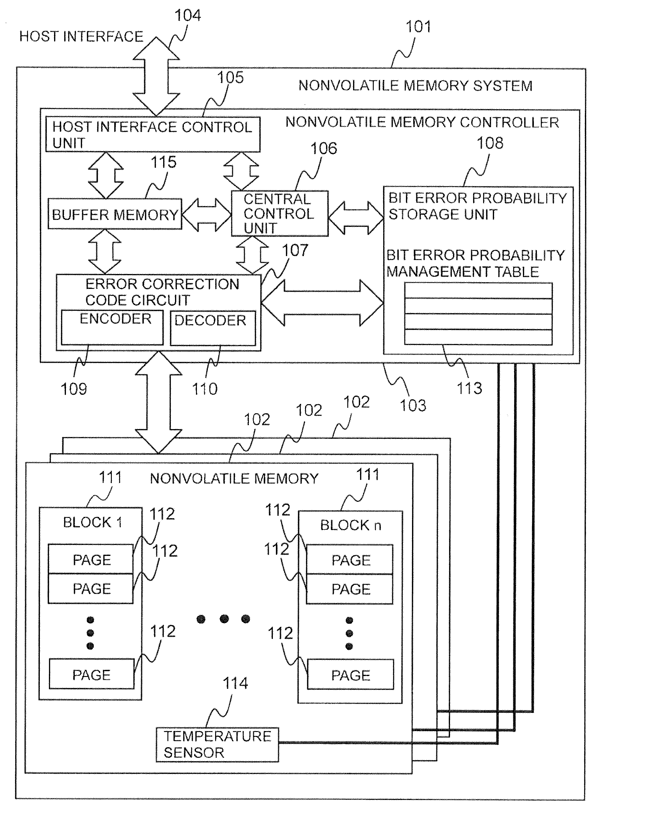 Non-volatile storage system compensating prior probability for low-density parity check codes