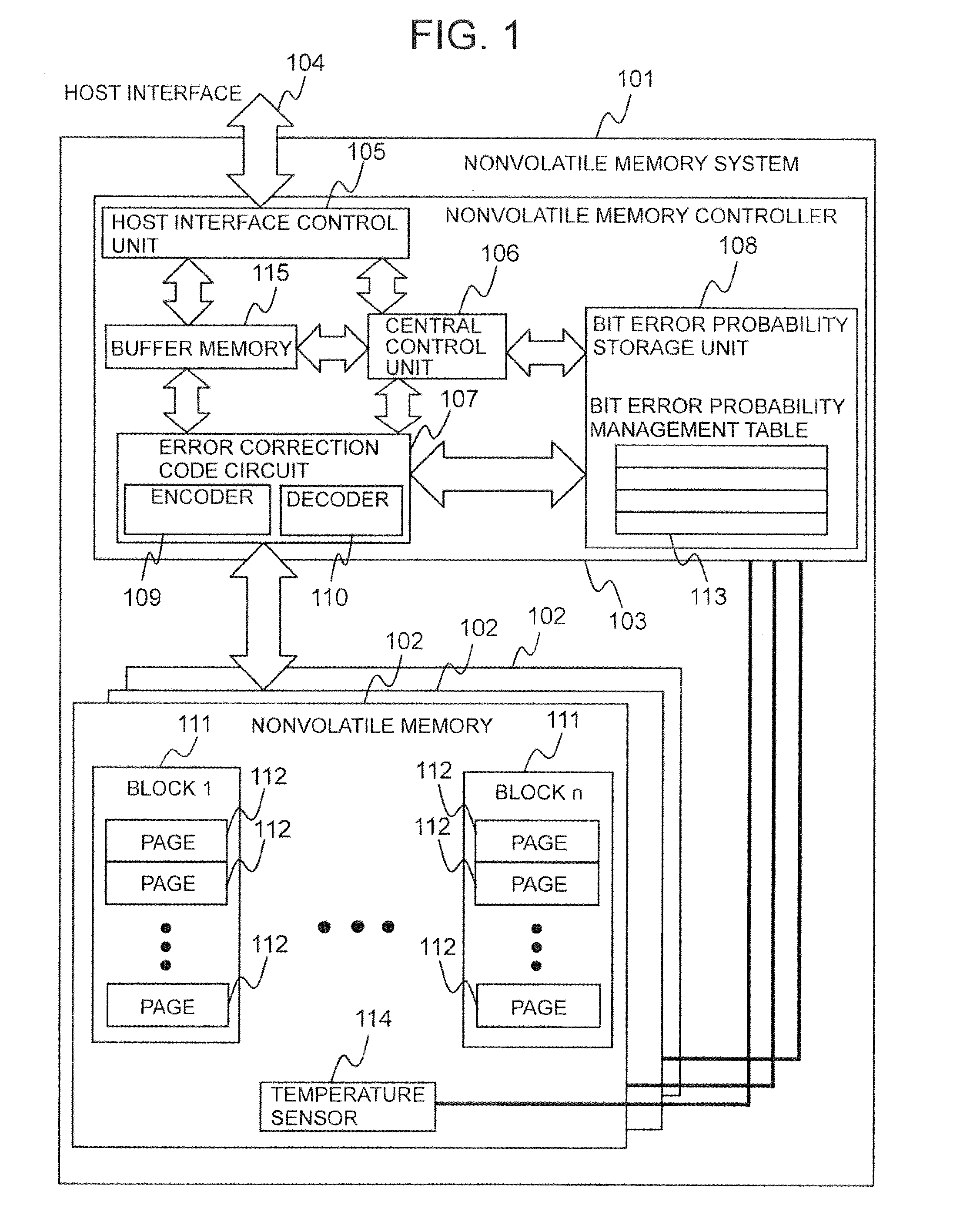 Non-volatile storage system compensating prior probability for low-density parity check codes