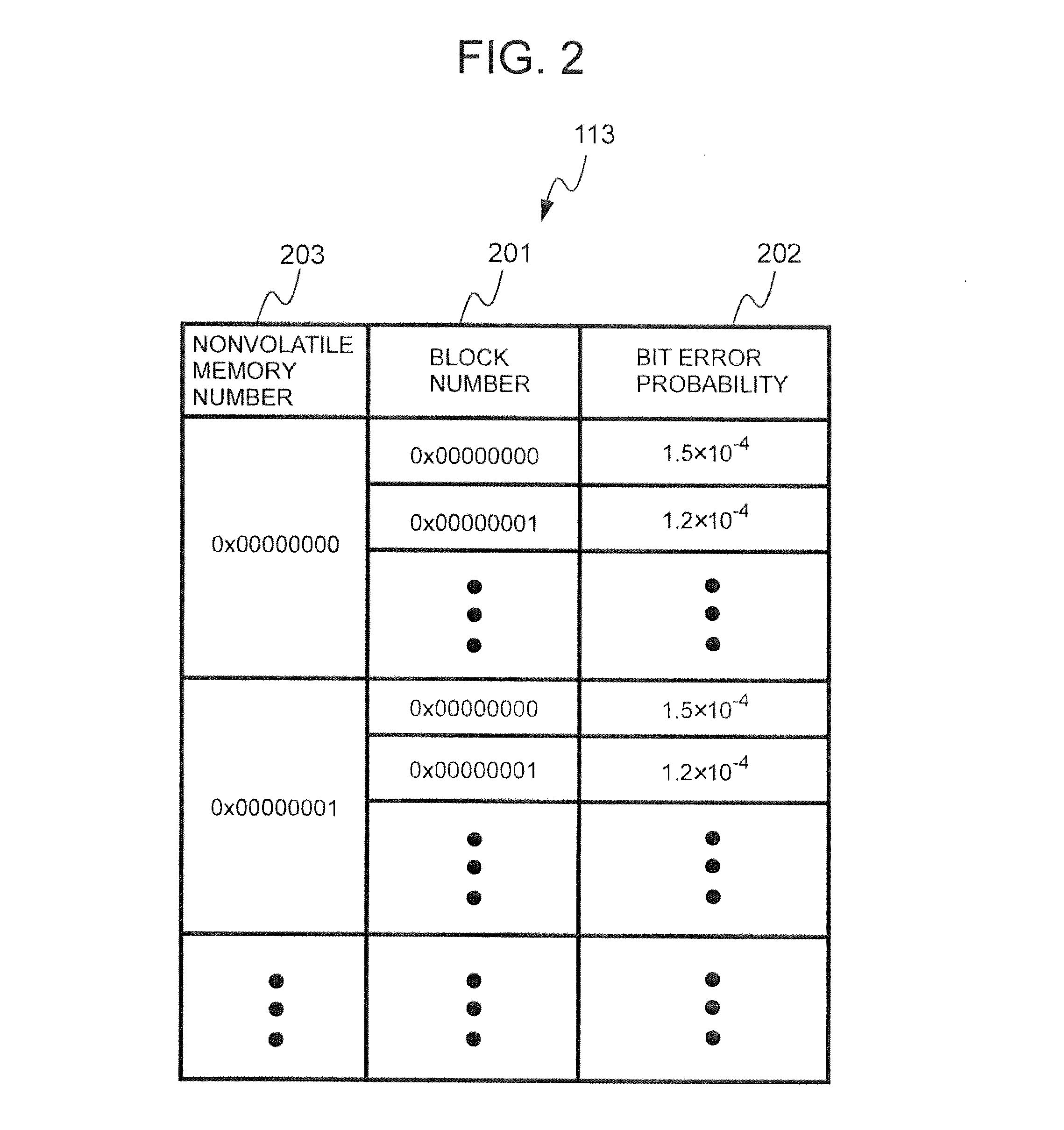 Non-volatile storage system compensating prior probability for low-density parity check codes