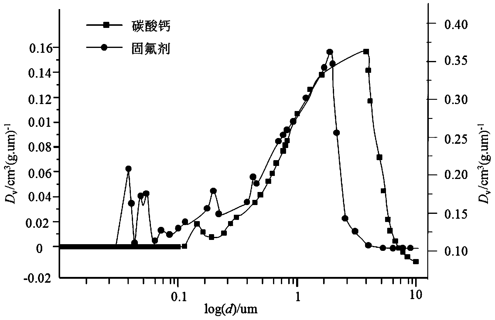 Fluoride solidifying agent for treating fluorine pollution caused by burning coal and preparation method and application method thereof