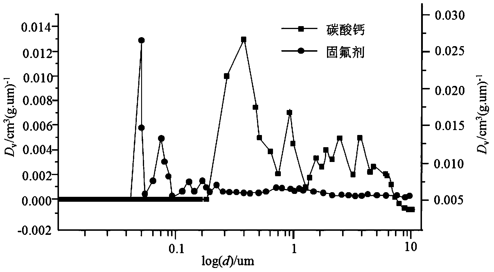 Fluoride solidifying agent for treating fluorine pollution caused by burning coal and preparation method and application method thereof