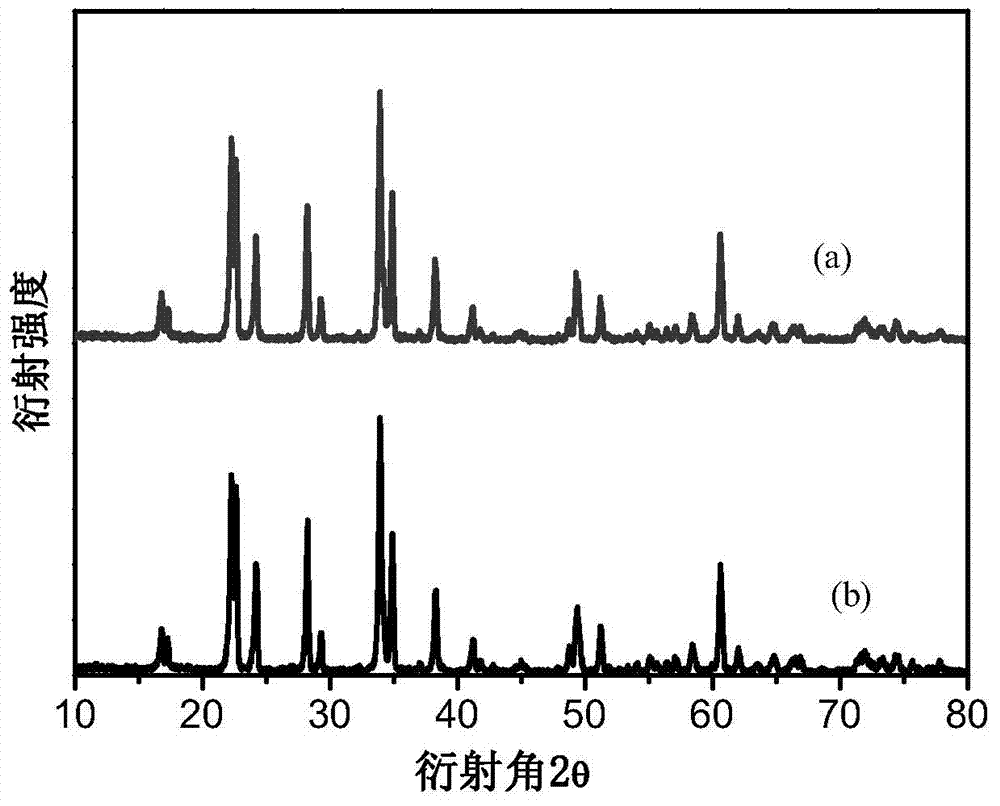 High-temperature solid-phase preparation method of negative electrode material lithium orthosilicate of lithium ion battery