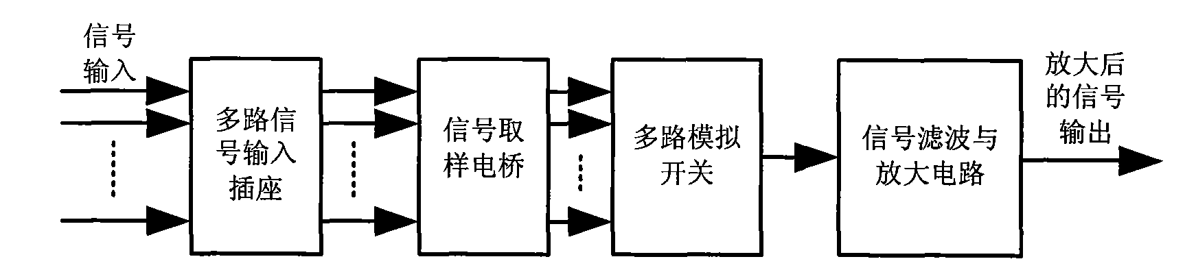 Automatic control system of bubbling irrigation and sprinkling irrigation