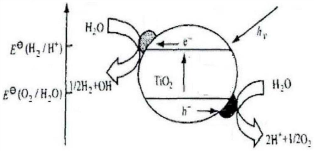 Detection system for hydrogen and oxygen production through photoelectrocatalytic decomposition of water and use method of detection system