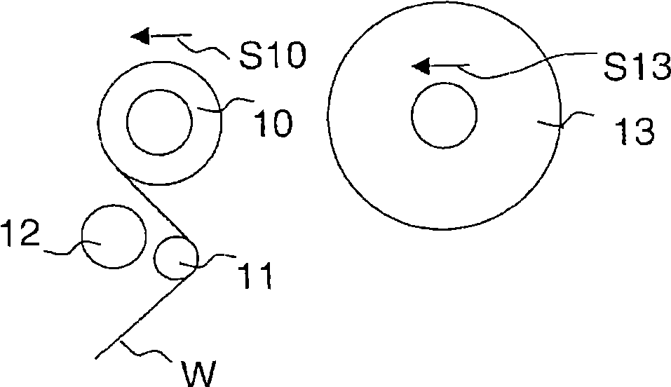 Method in a continuously operating unwind for a fibre web, in particular for a paper or board web, and a continuously operating unwind for a fibre web, in particular for a paper or board web