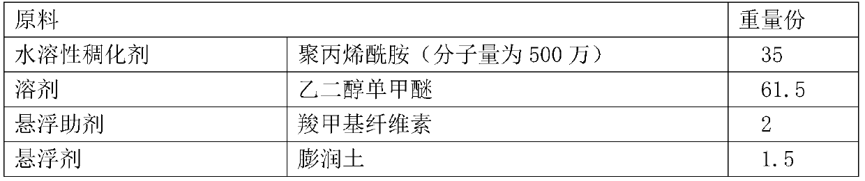 Water-based resistance reducing agent and preparation method thereof