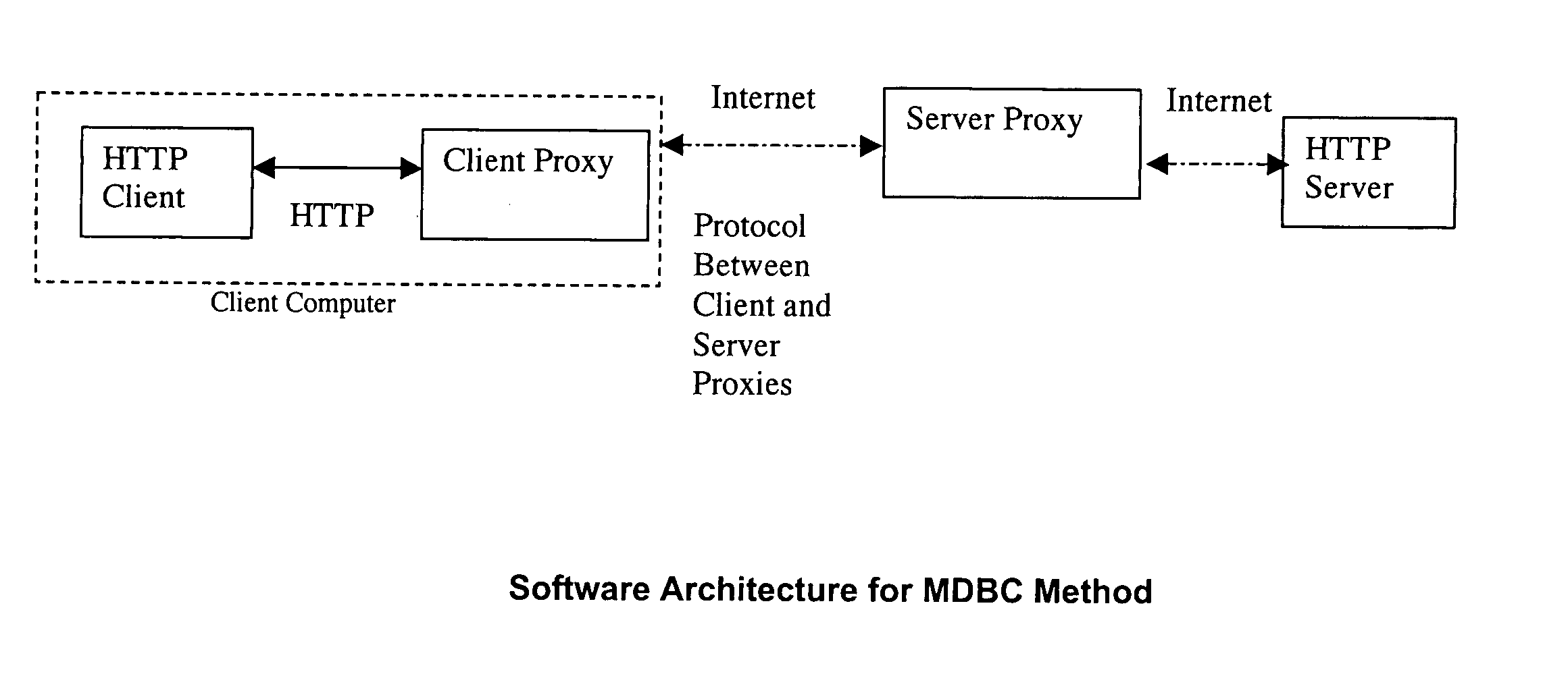 Meta-data based method for local cache utilization