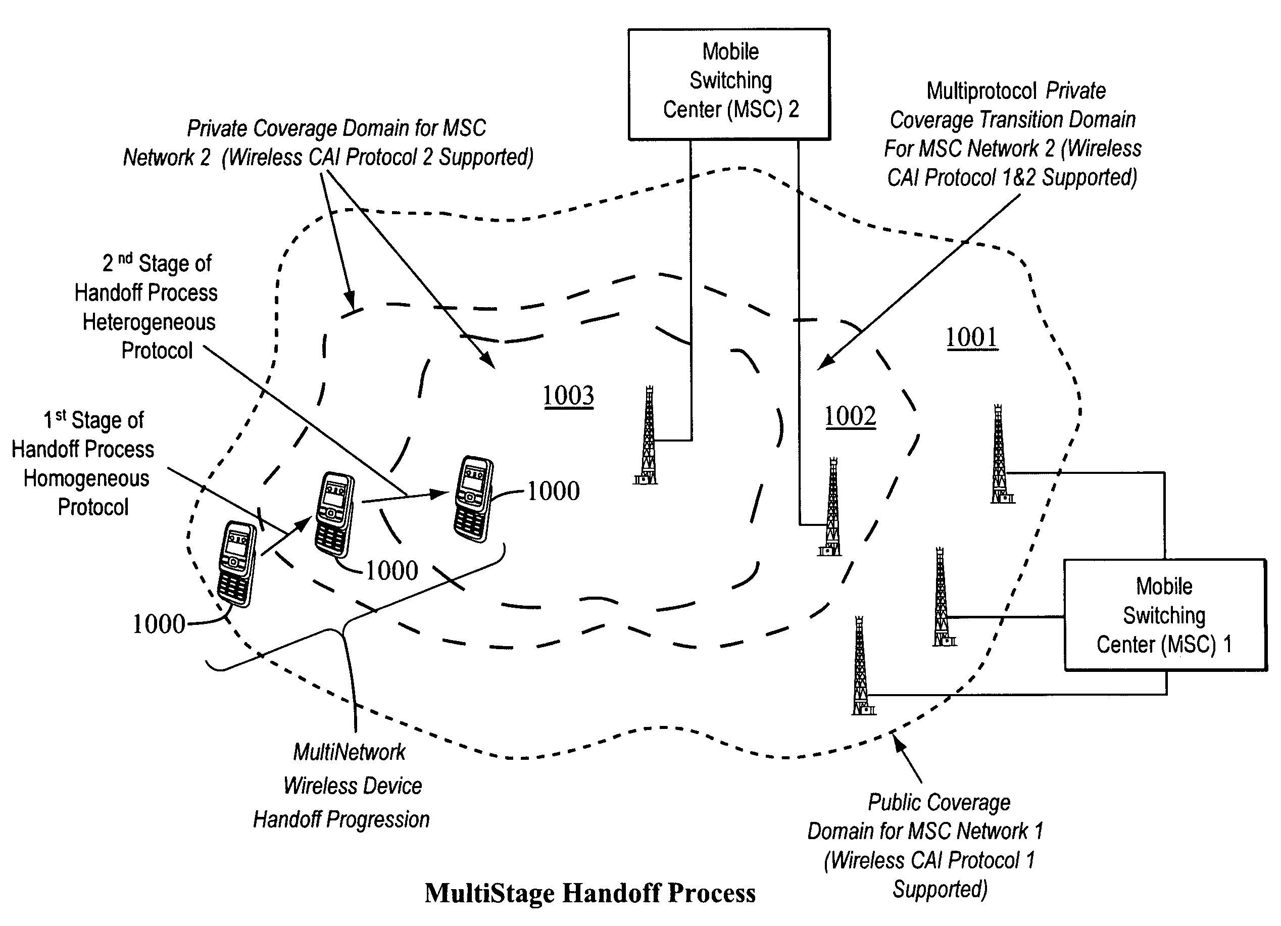 Seamless multistage handoff algorithm to facilitate handoffs between hetergeneous wireless networks