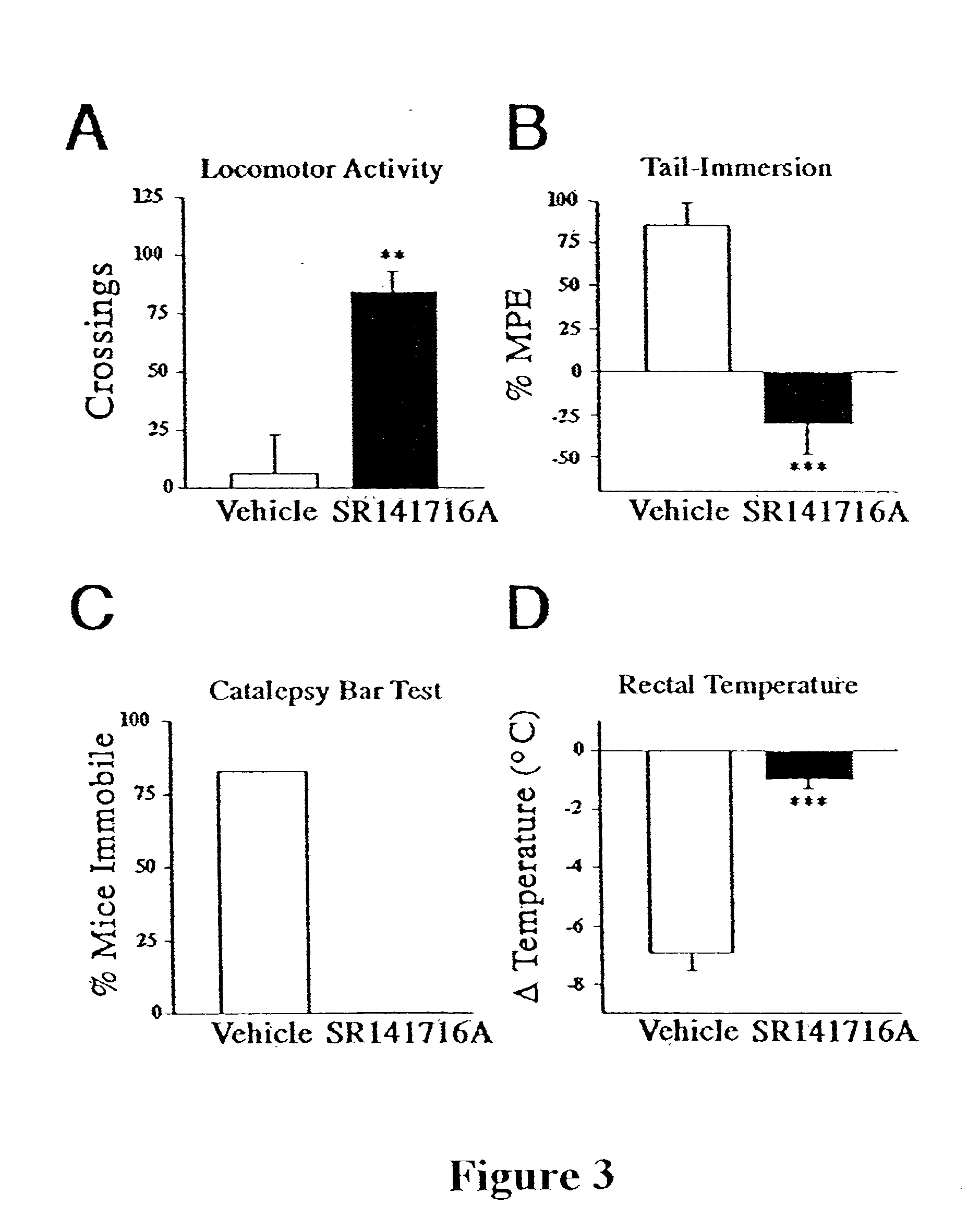 Animal model for fatty acid amide-related neurobehaviors