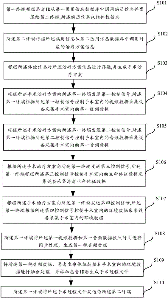 Remote visualization data interaction method