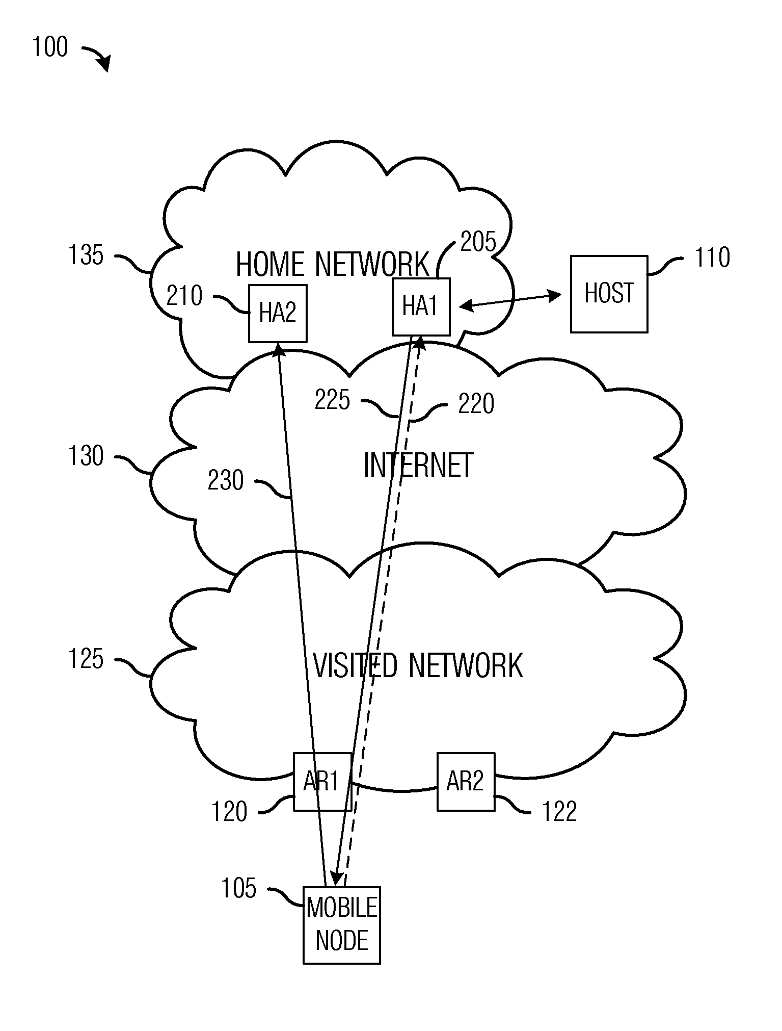 Method and apparatus for home agent redirect