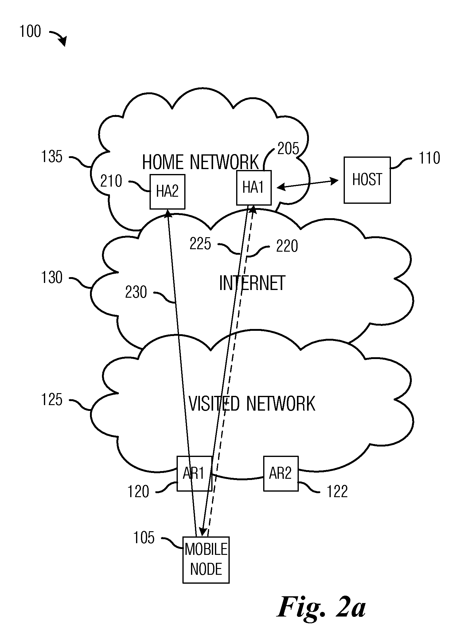 Method and apparatus for home agent redirect