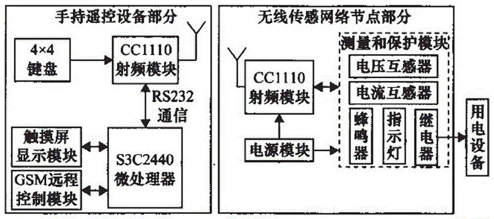 Wireless sensor network electrical appliance management system