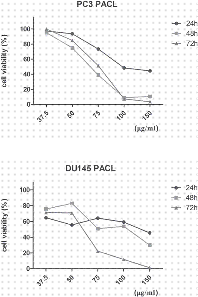 Aegiceras corniculatum leaf petroleum ether extract and its preparation method and use in treatment on prostatic cancer