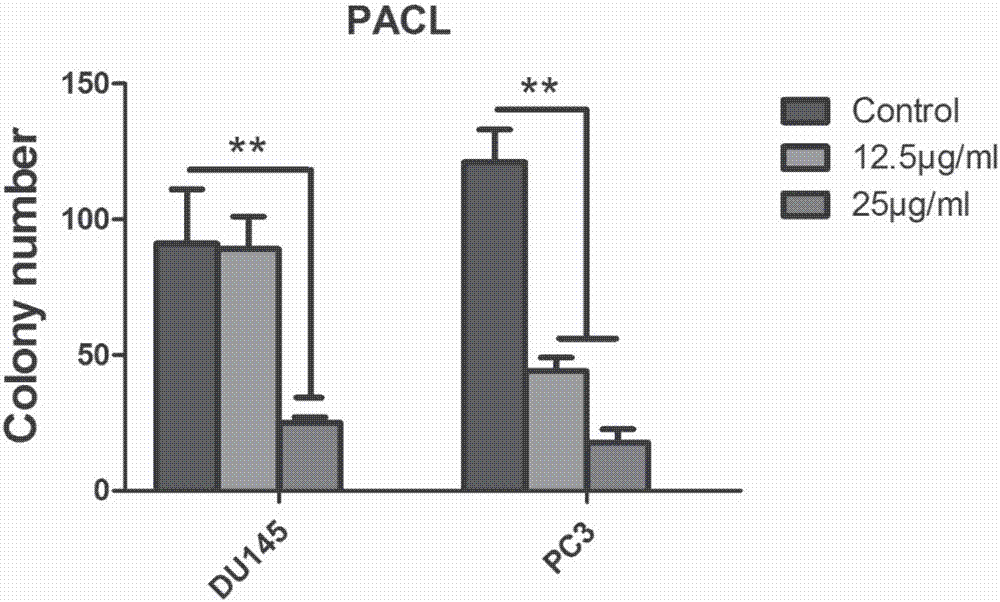 Aegiceras corniculatum leaf petroleum ether extract and its preparation method and use in treatment on prostatic cancer