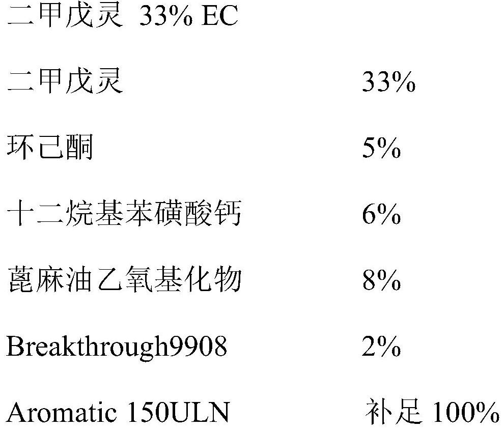 An emulsifiable herbicidal composition