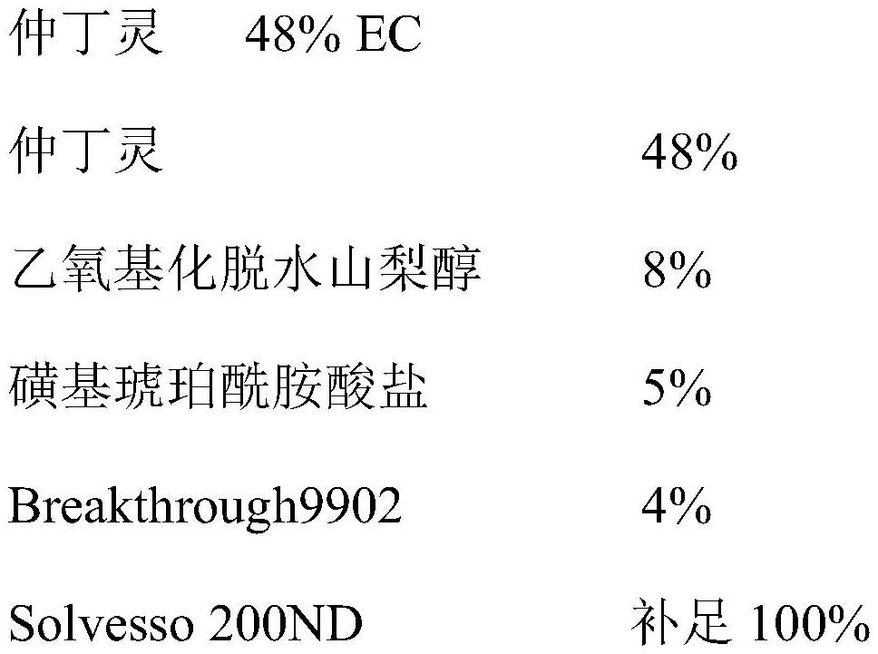 An emulsifiable herbicidal composition