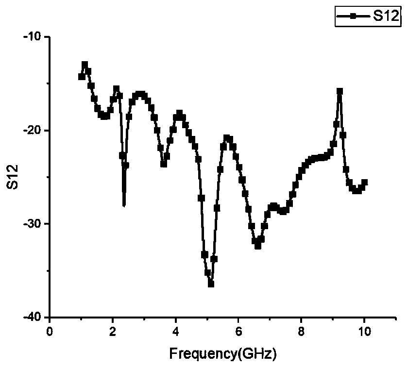 Three-frequency two-element MIMO antenna capable of being used for WLAN/WiMAX/5G