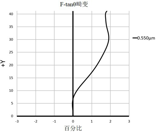 Optical lens and imaging equipment