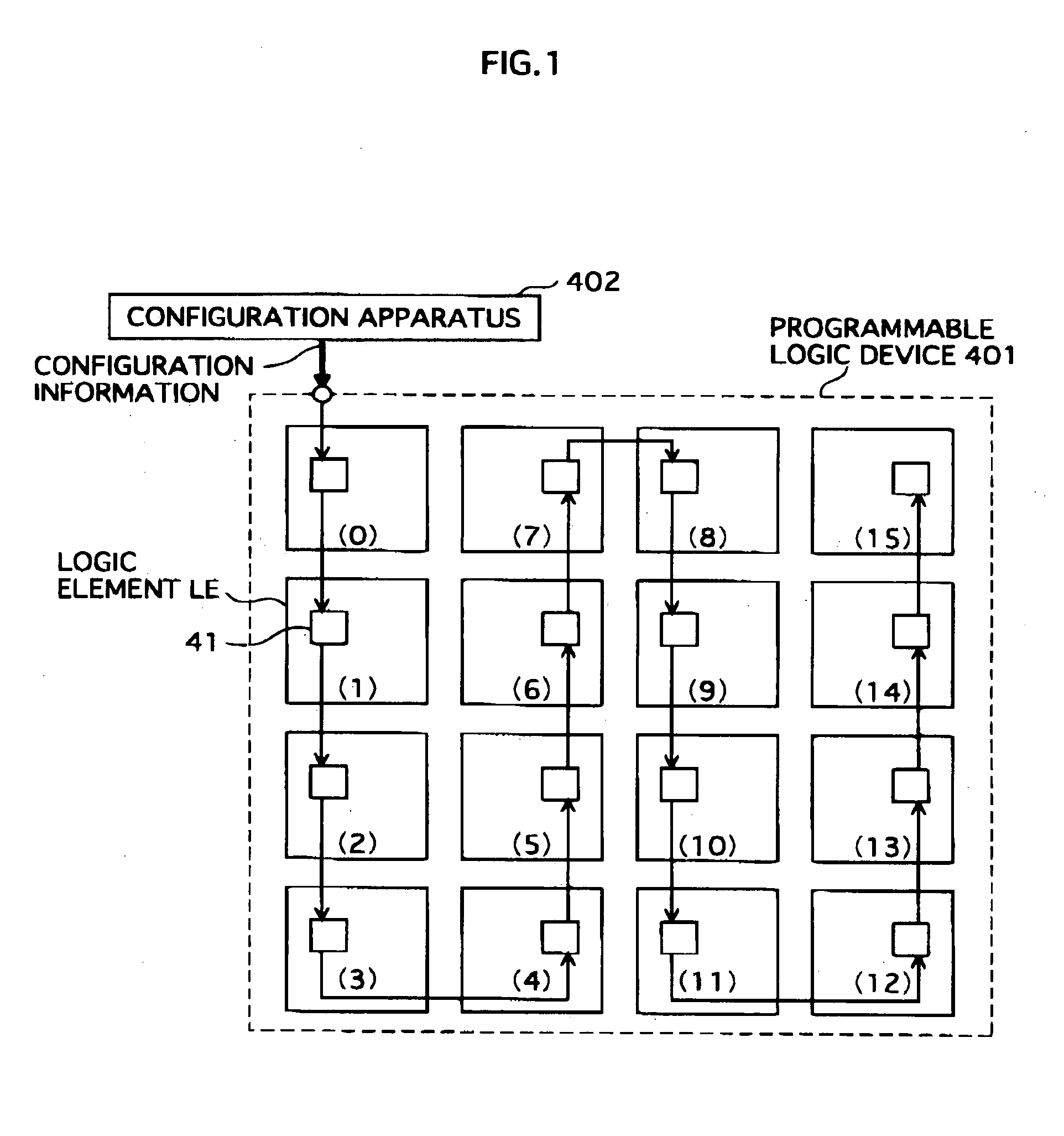 Programable logic device, configuration apparatus, and configuration method