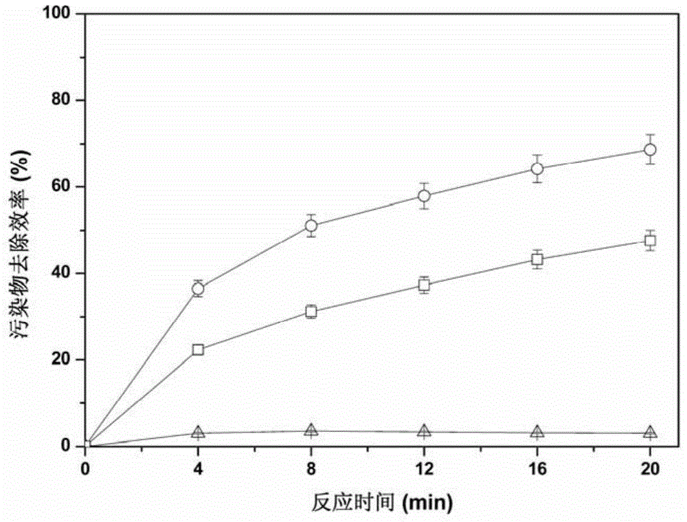 Synthesis method of nano magnetic hydroxyl iron oxide ozone catalyst with core-shell structure