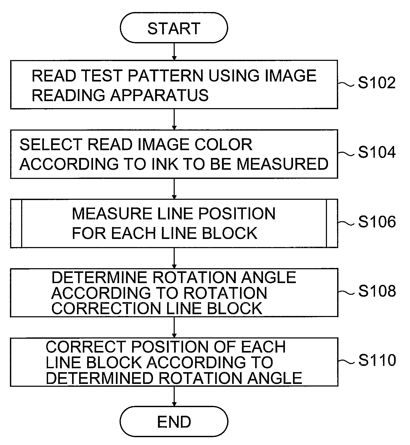 Dot position measurement method, dot position measurement apparatus, and computer readable medium