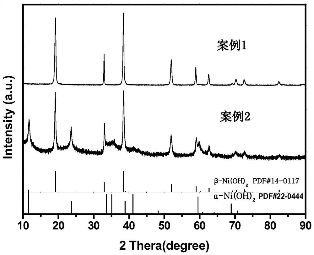 Preparation method and application of two-phase synergistic nickel hydroxide electrode material