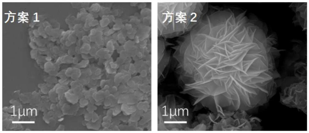 Preparation method and application of two-phase synergistic nickel hydroxide electrode material