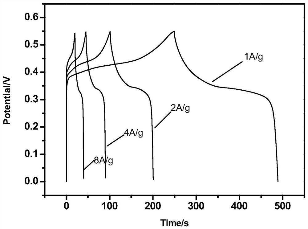 Preparation method and application of two-phase synergistic nickel hydroxide electrode material