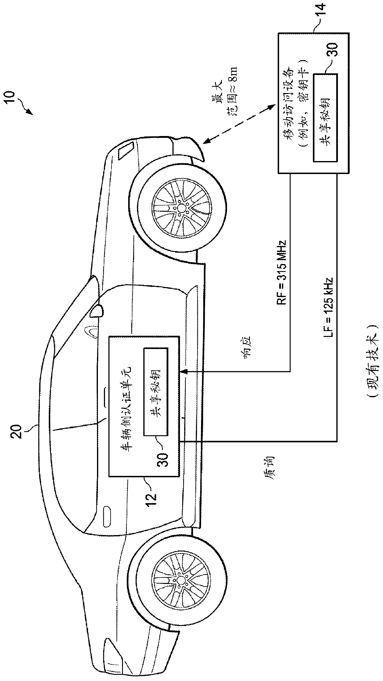 Systems and methods for managing access to a vehicle or other object using environmental data
