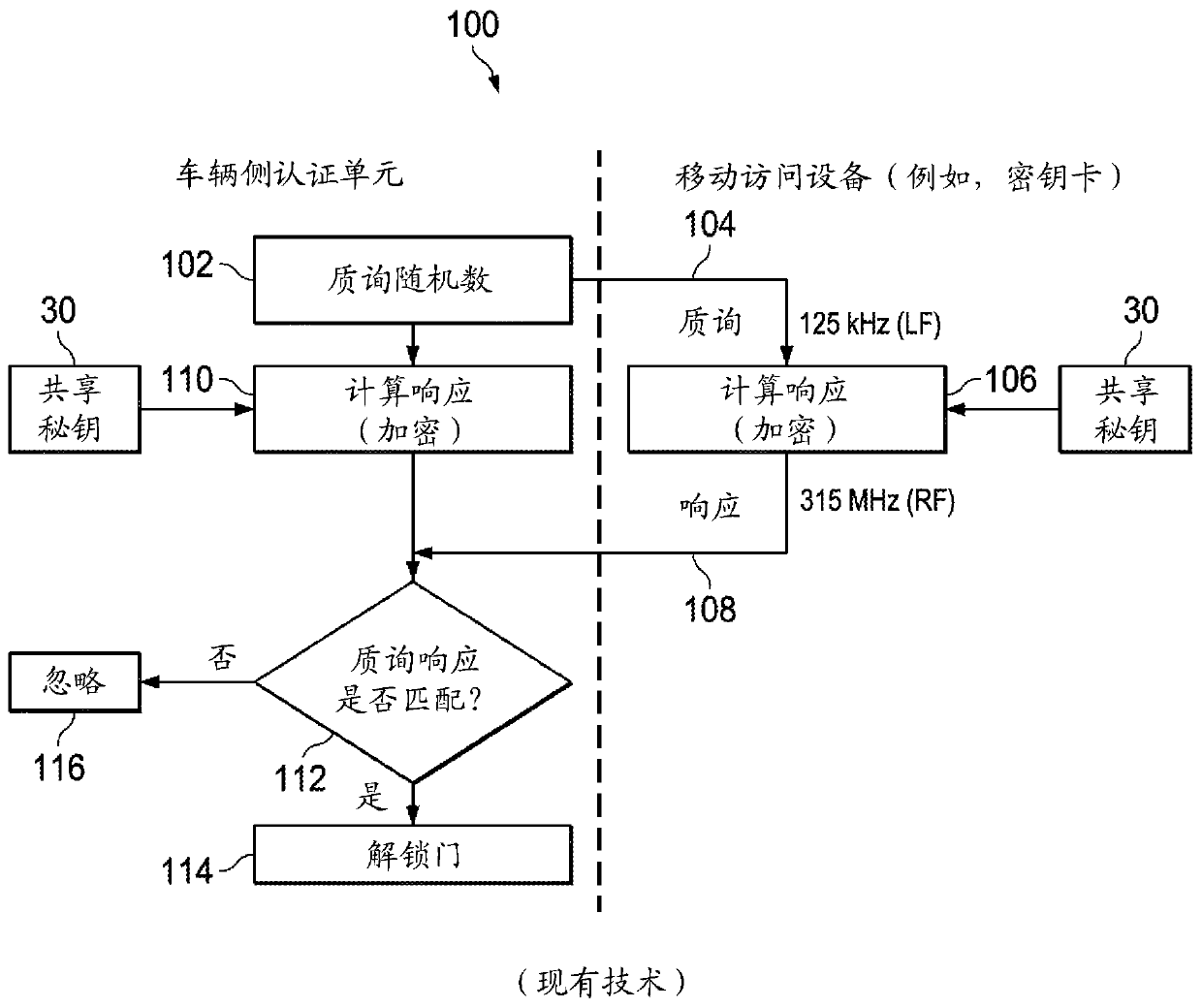 Systems and methods for managing access to a vehicle or other object using environmental data