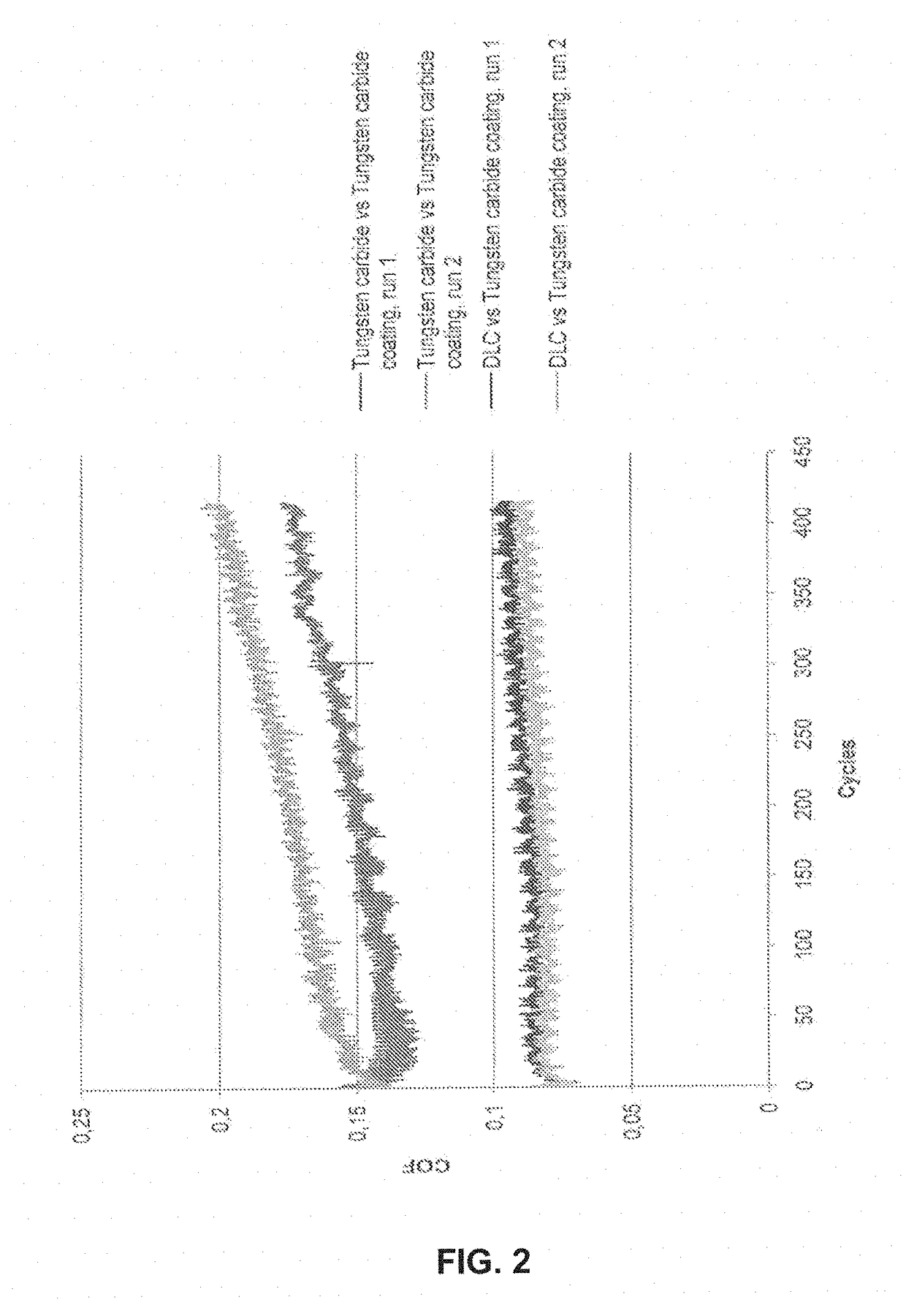 DLC-coated gate valve in petroleum production or water injection