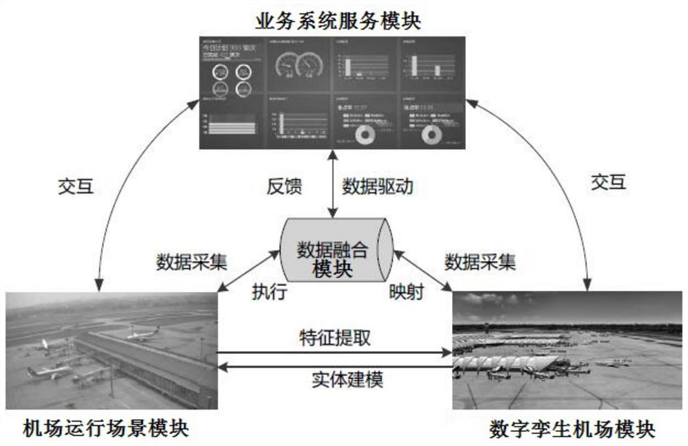 Airport surface operation management system and method based on digital twinning