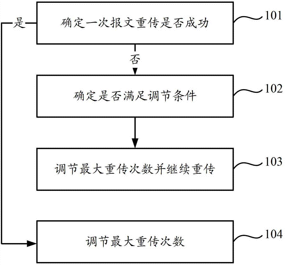 Method and device for controlling connection of control and provisioning of wireless access points (Capwap) tunnel