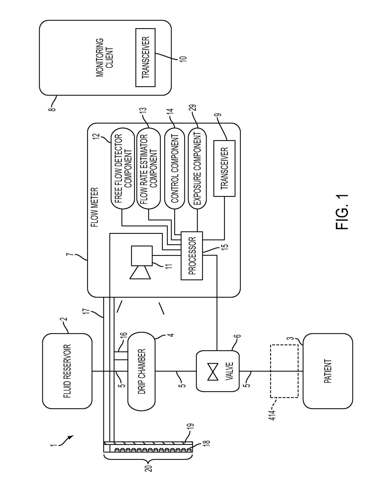 Flow meter and related system and apparatus