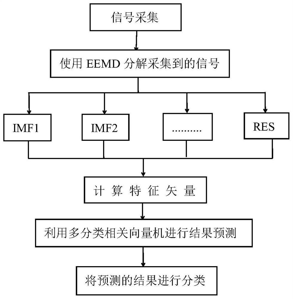 A Fault Diagnosis Method for Aircraft Control Surface System - Eureka ...