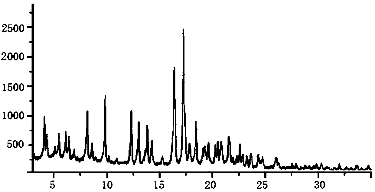 A sacubitril valsartan sodium pharmaceutical composition and preparation method thereof