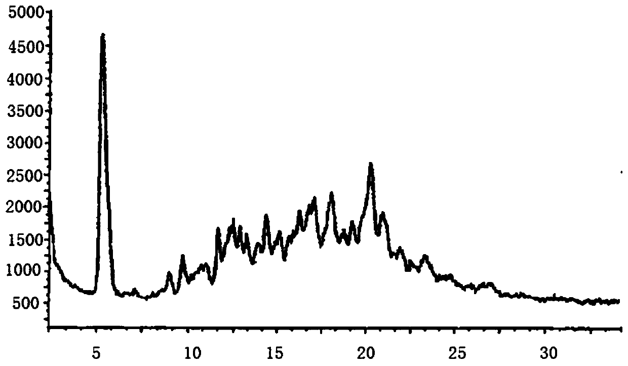 A sacubitril valsartan sodium pharmaceutical composition and preparation method thereof