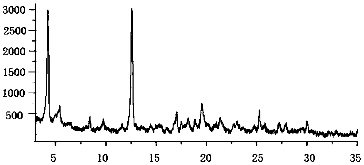 A sacubitril valsartan sodium pharmaceutical composition and preparation method thereof