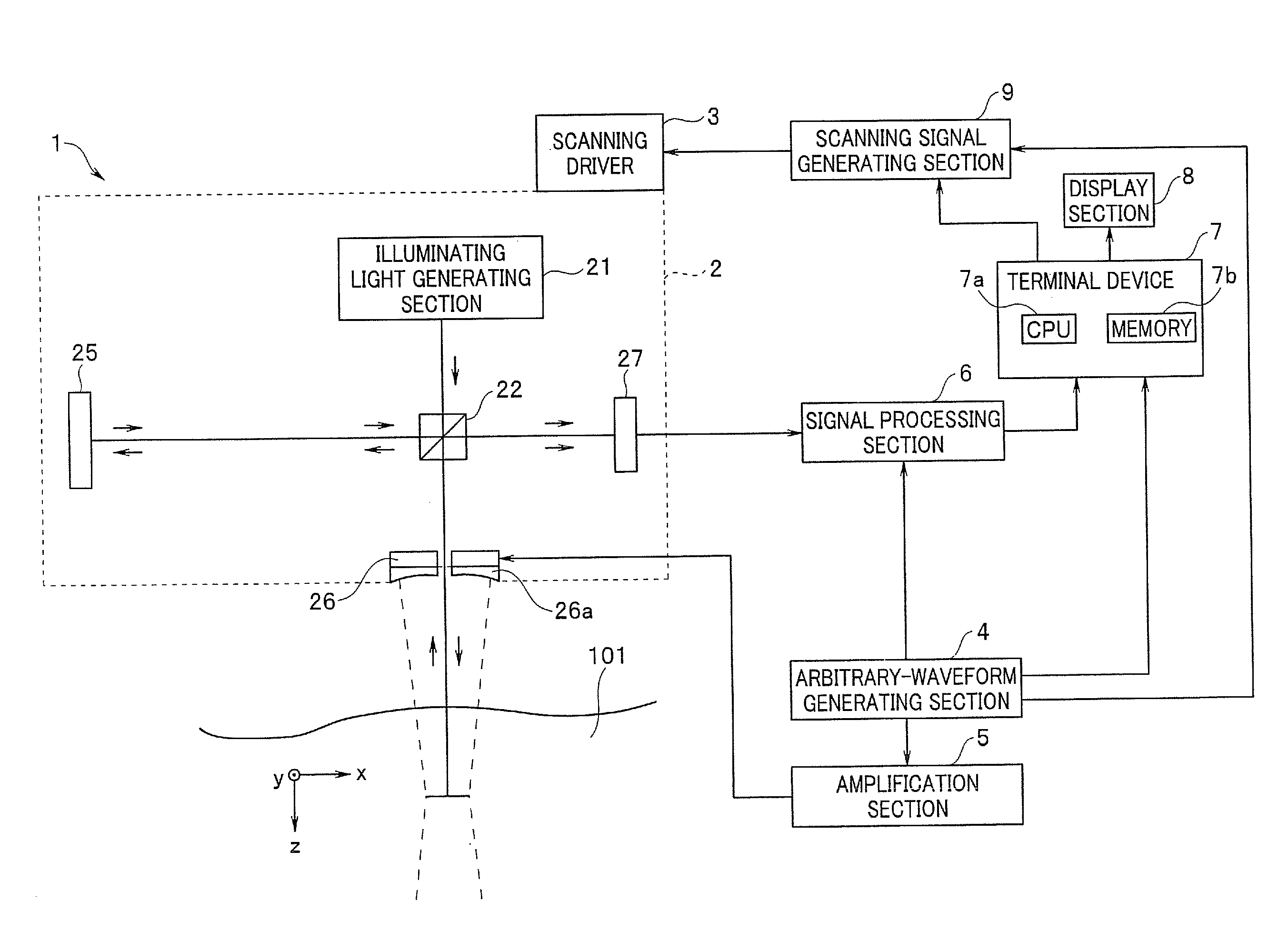 Biomedical imaging apparatus and biomedical tomographic image generation method