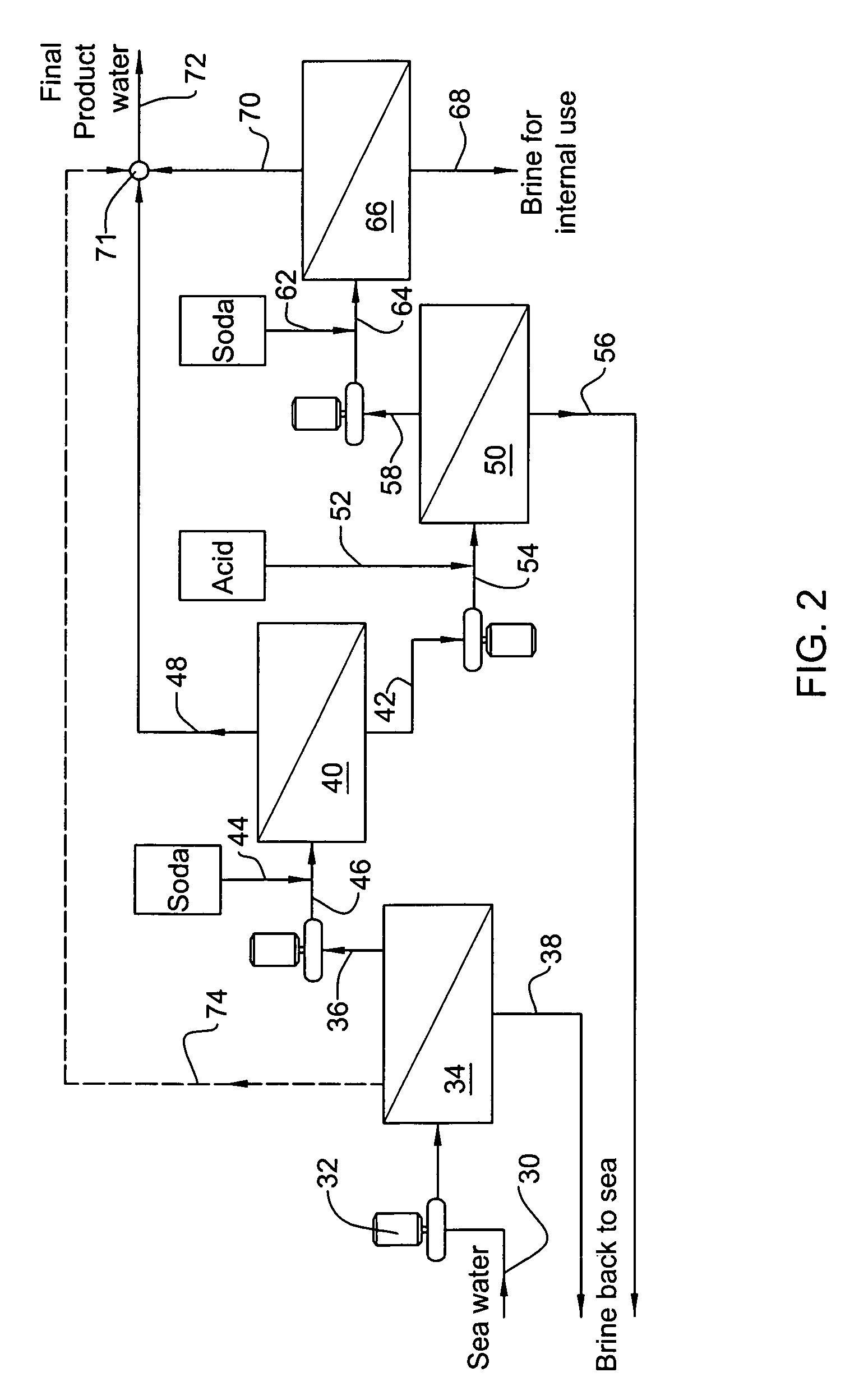 Method of boron removal in presence of magnesium ions