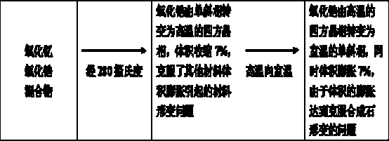 Laminated synthetic stone raw material composition and production method for manufacturing laminated synthetic stone