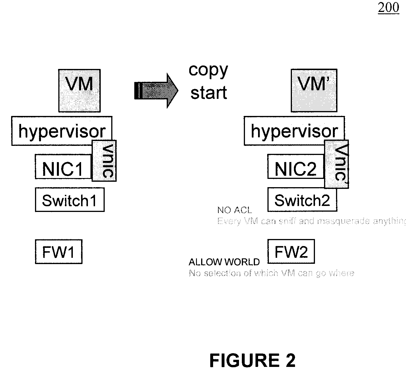 Moveable access control list (ACL) mechanisms for hypervisors and virtual machines and virtual port firewalls