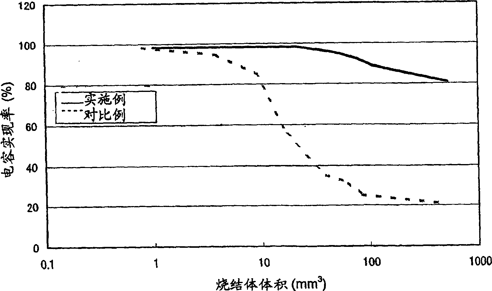 Valve acting metal sintered body, production method therefor and solid electrolytic capacitor