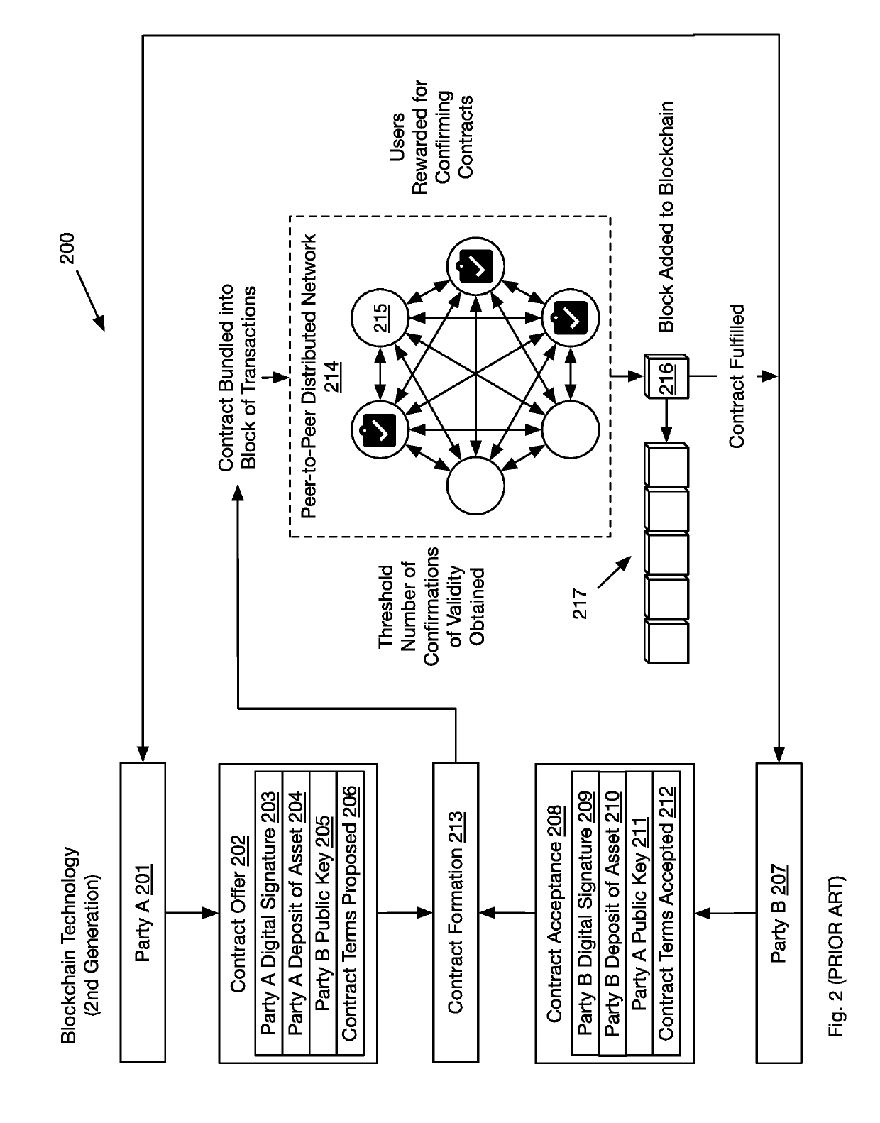 System and method for multi-tiered distributed network transactional database