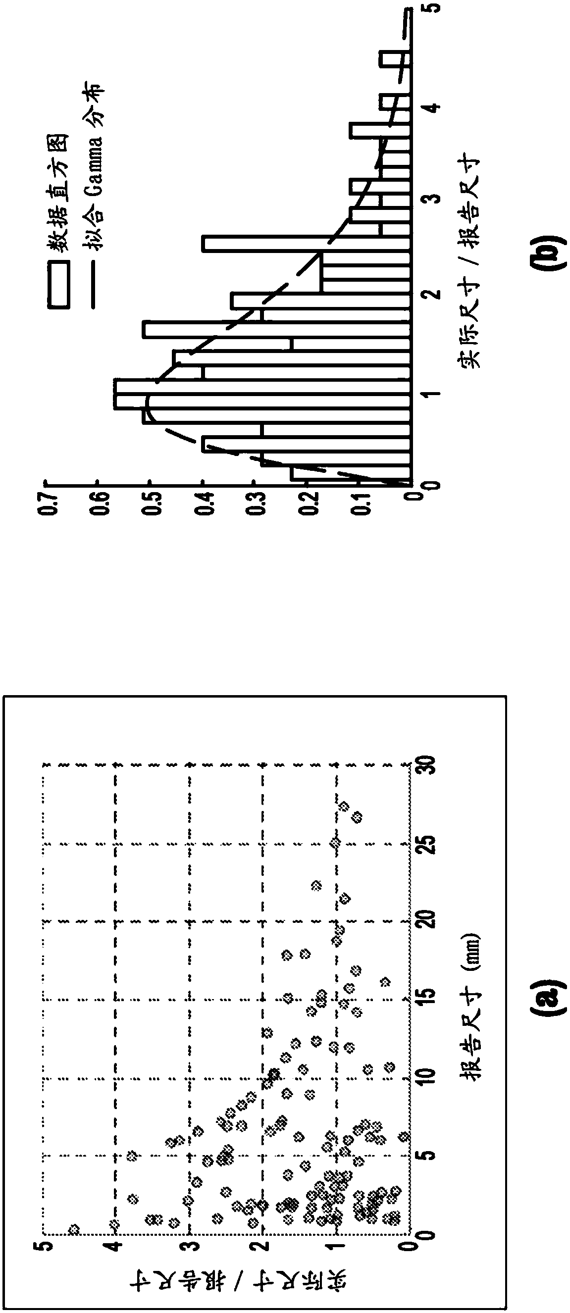 Probabilistic Fatigue Life Prediction Using Ultrasonic Testing Data Considering EIFS Uncertainty