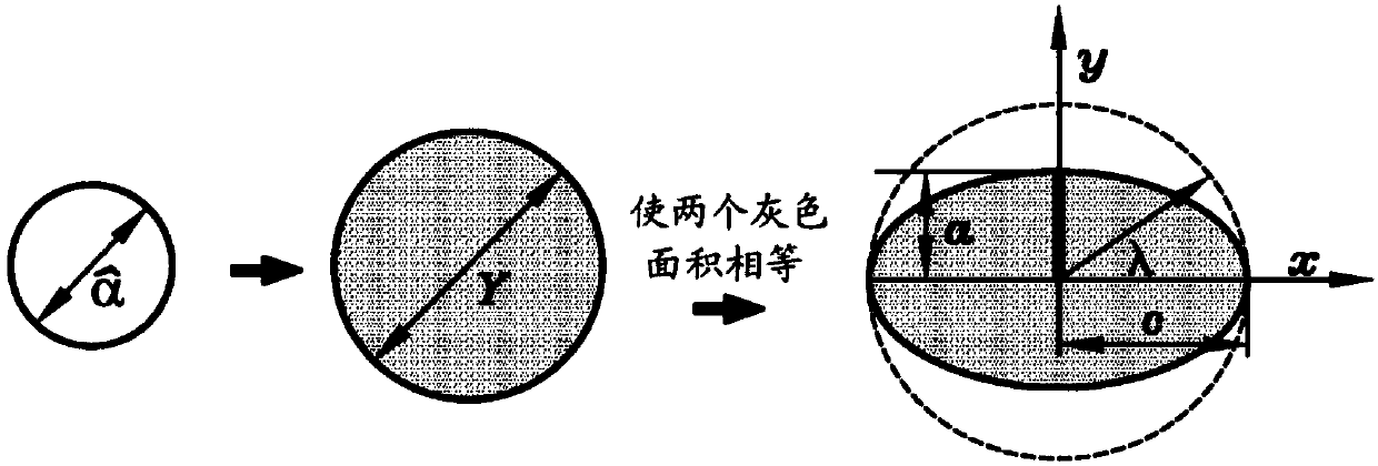 Probabilistic Fatigue Life Prediction Using Ultrasonic Testing Data Considering EIFS Uncertainty