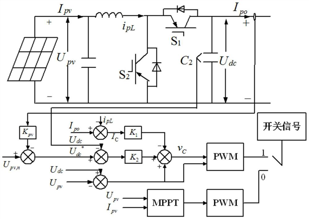 Energy coordination control method of off-grid direct-current microgrid