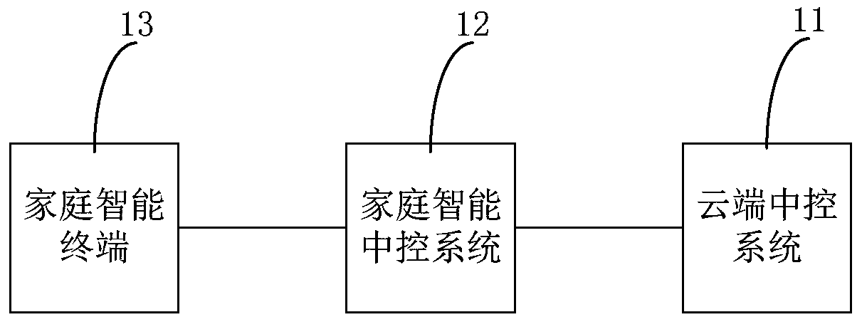 System and method for realizing Internet of things based on artificial intelligence